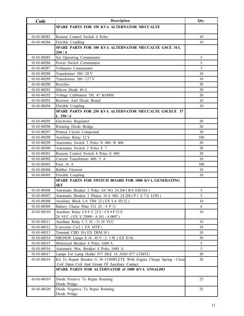 1 food 2 - requirements of equipment and spare parts for food ...