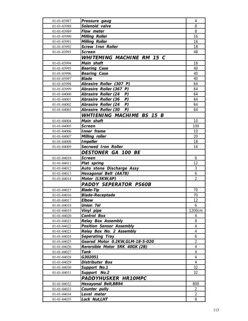 1 food 2 - requirements of equipment and spare parts for food ...