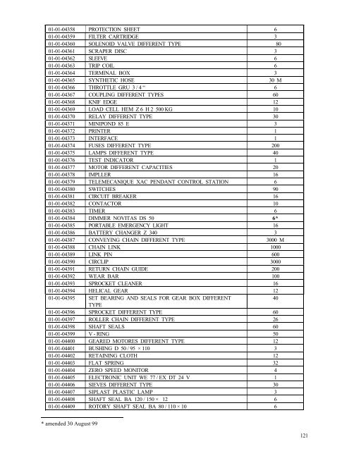 1 food 2 - requirements of equipment and spare parts for food ...