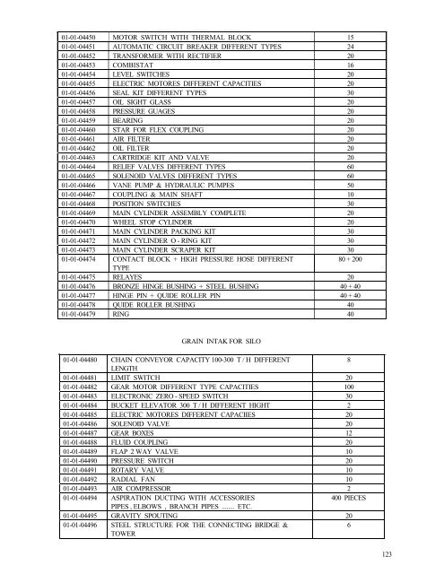 1 food 2 - requirements of equipment and spare parts for food ...