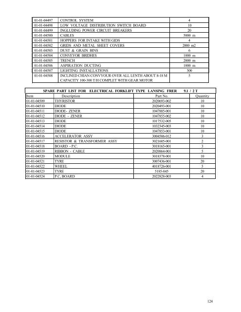 1 food 2 - requirements of equipment and spare parts for food ...