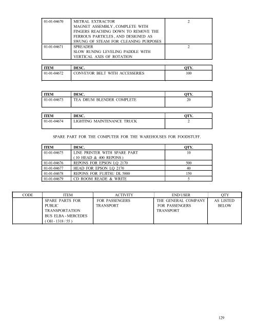 1 food 2 - requirements of equipment and spare parts for food ...