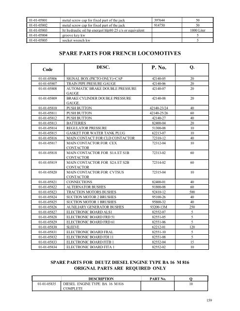 1 food 2 - requirements of equipment and spare parts for food ...