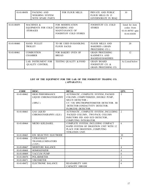 1 food 2 - requirements of equipment and spare parts for food ...