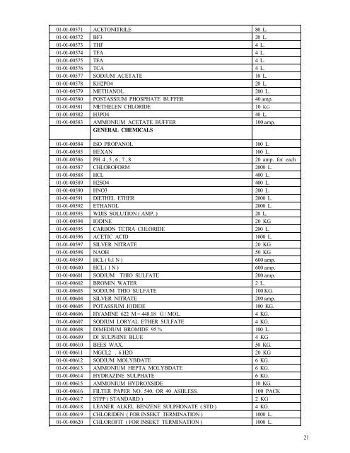 1 food 2 - requirements of equipment and spare parts for food ...