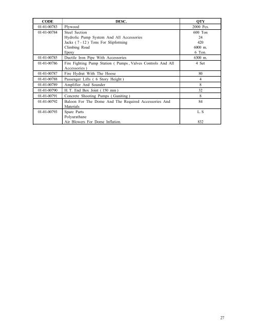 1 food 2 - requirements of equipment and spare parts for food ...