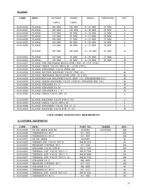 1 food 2 - requirements of equipment and spare parts for food ...