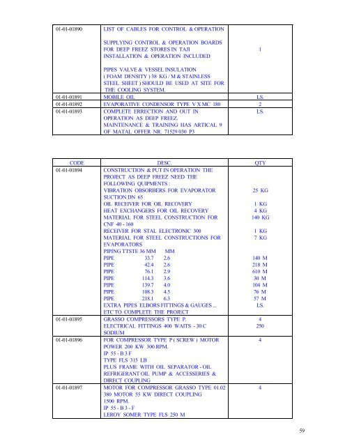 1 food 2 - requirements of equipment and spare parts for food ...