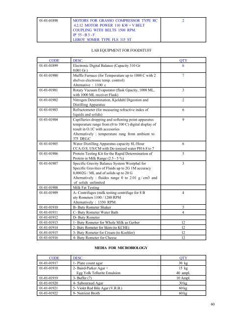 1 food 2 - requirements of equipment and spare parts for food ...