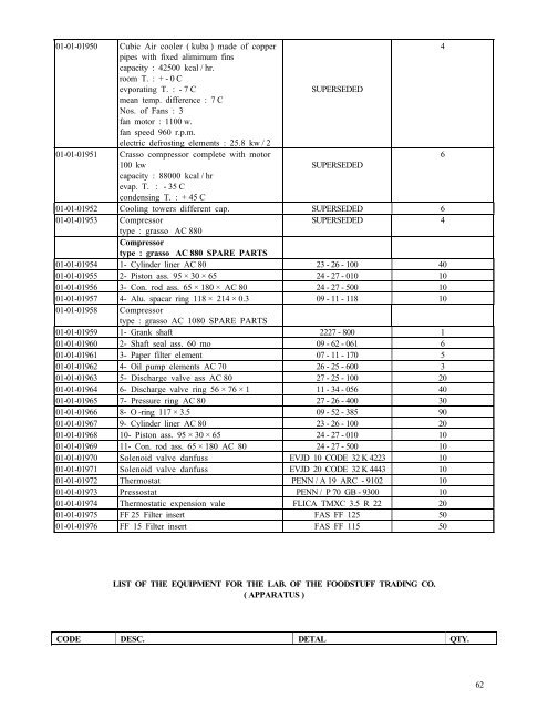 1 food 2 - requirements of equipment and spare parts for food ...