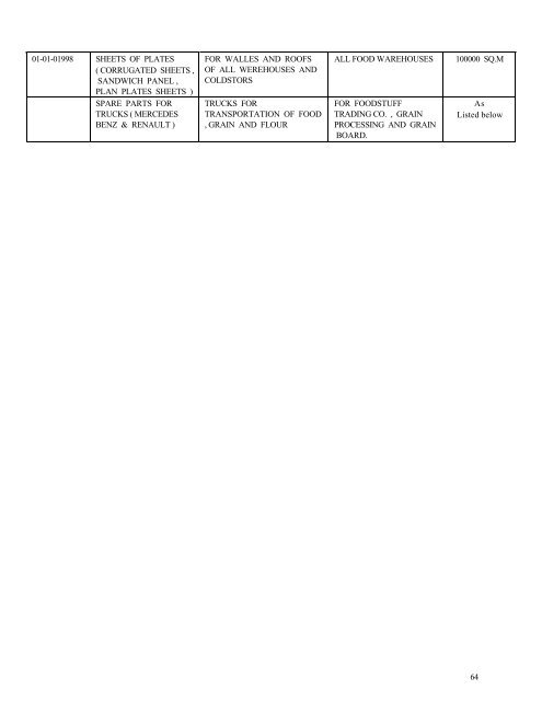 1 food 2 - requirements of equipment and spare parts for food ...