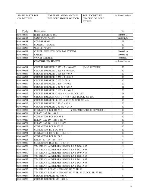 1 food 2 - requirements of equipment and spare parts for food ...