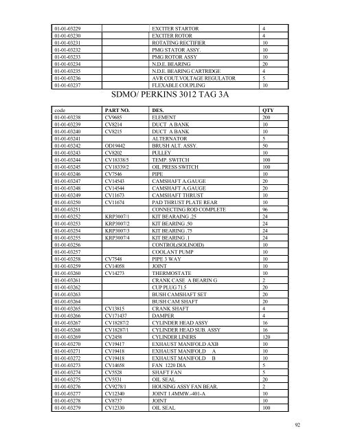 1 food 2 - requirements of equipment and spare parts for food ...