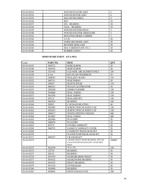 1 food 2 - requirements of equipment and spare parts for food ...