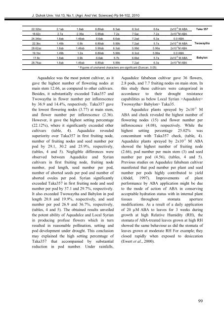 The Influence Of Priming Two Cucumber Cultivar Seeds