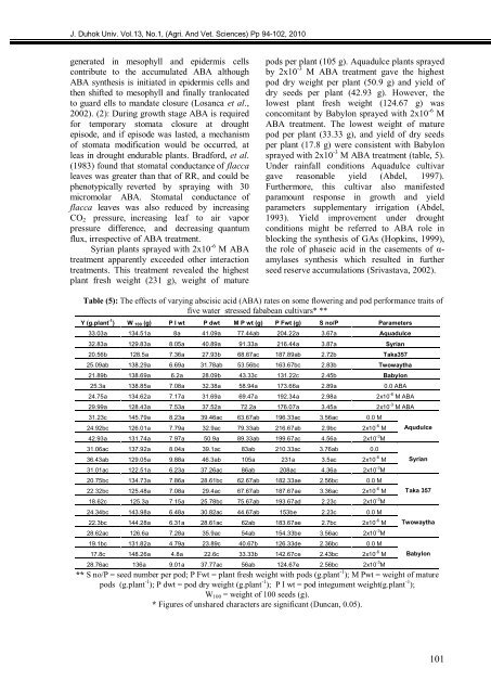 The Influence Of Priming Two Cucumber Cultivar Seeds