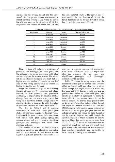 The Influence Of Priming Two Cucumber Cultivar Seeds