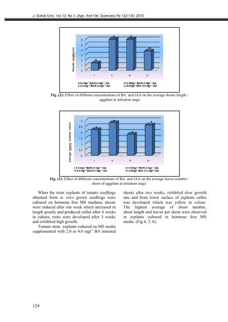 The Influence Of Priming Two Cucumber Cultivar Seeds