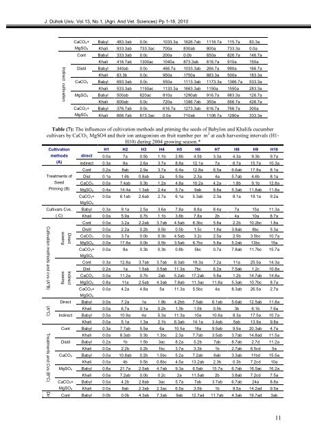 The Influence Of Priming Two Cucumber Cultivar Seeds