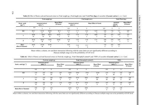 The Influence Of Priming Two Cucumber Cultivar Seeds