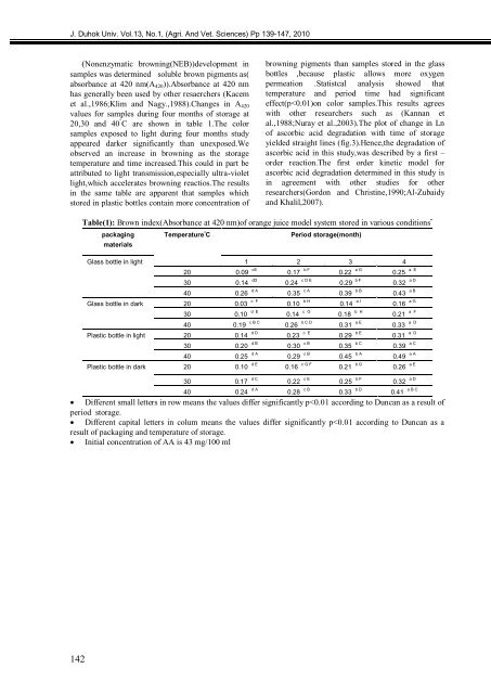 The Influence Of Priming Two Cucumber Cultivar Seeds