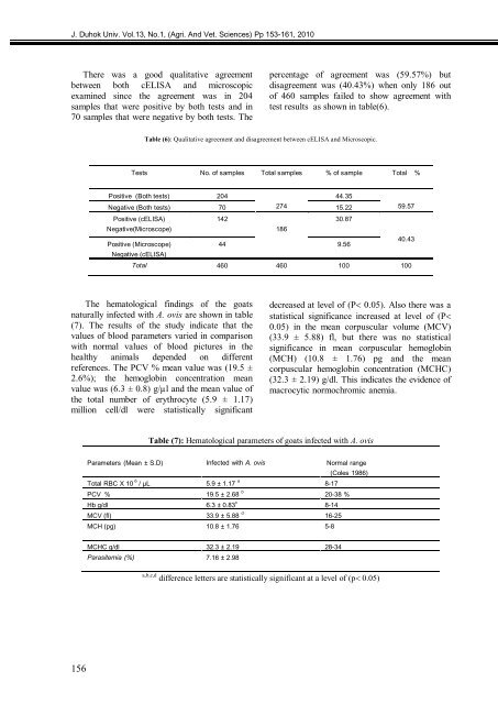 The Influence Of Priming Two Cucumber Cultivar Seeds