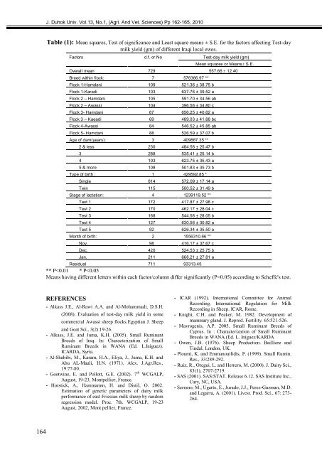 The Influence Of Priming Two Cucumber Cultivar Seeds