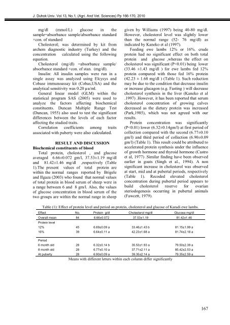 The Influence Of Priming Two Cucumber Cultivar Seeds