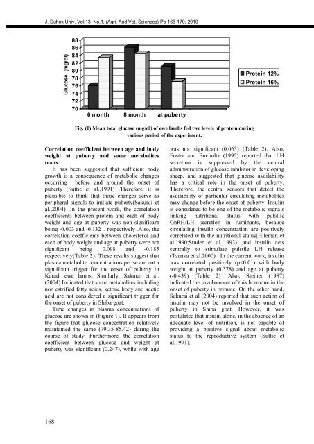 The Influence Of Priming Two Cucumber Cultivar Seeds