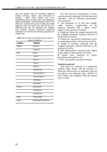 The Influence Of Priming Two Cucumber Cultivar Seeds