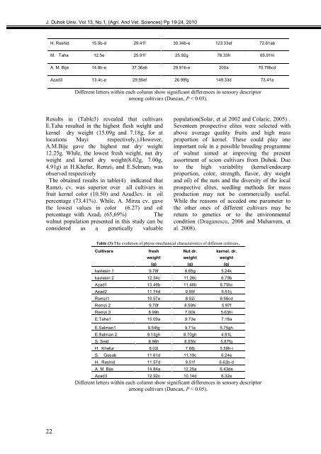 The Influence Of Priming Two Cucumber Cultivar Seeds