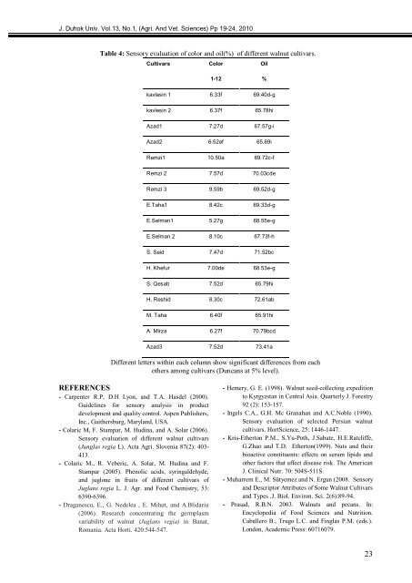 The Influence Of Priming Two Cucumber Cultivar Seeds