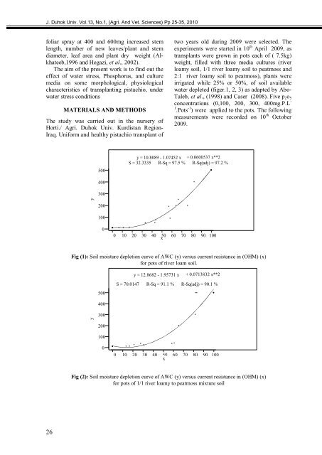 The Influence Of Priming Two Cucumber Cultivar Seeds