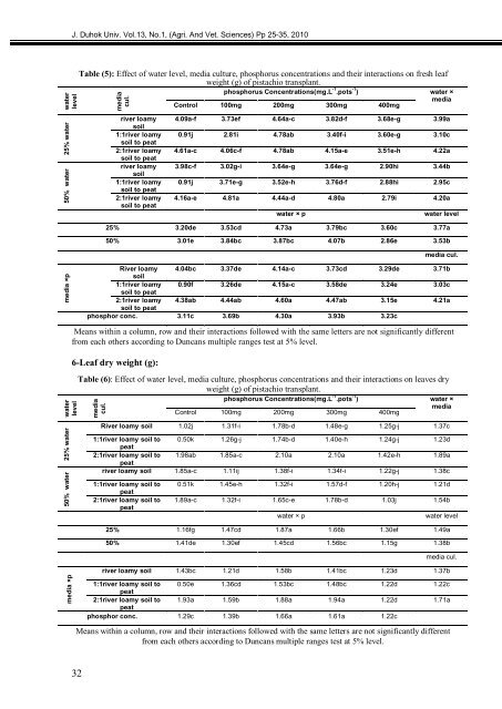 The Influence Of Priming Two Cucumber Cultivar Seeds