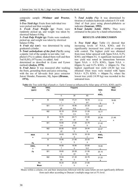 The Influence Of Priming Two Cucumber Cultivar Seeds