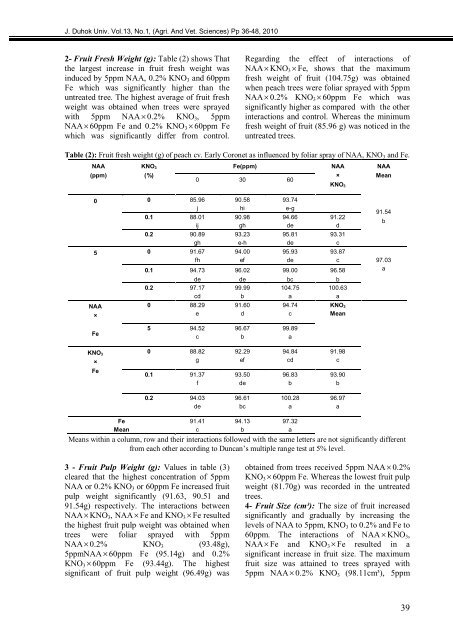 The Influence Of Priming Two Cucumber Cultivar Seeds