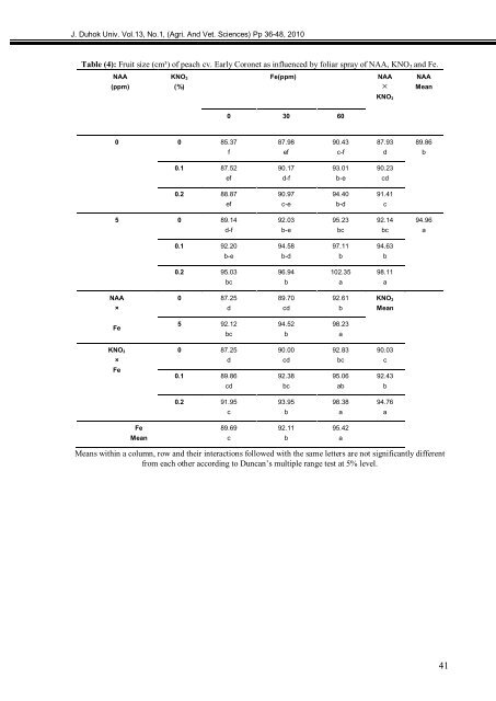 The Influence Of Priming Two Cucumber Cultivar Seeds