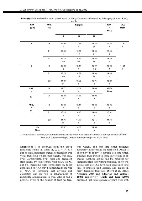 The Influence Of Priming Two Cucumber Cultivar Seeds