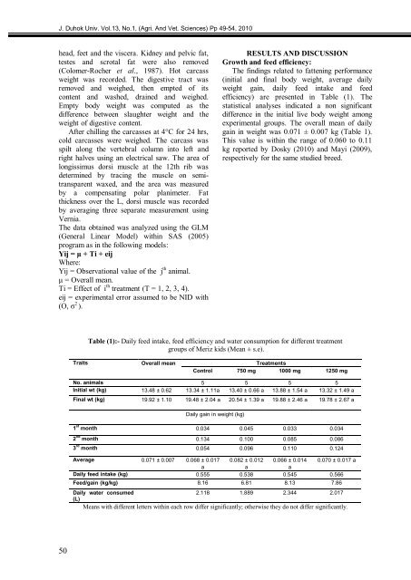 The Influence Of Priming Two Cucumber Cultivar Seeds