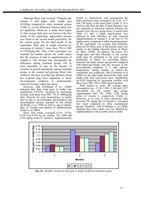 The Influence Of Priming Two Cucumber Cultivar Seeds