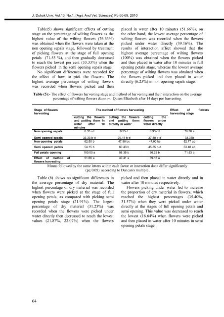 The Influence Of Priming Two Cucumber Cultivar Seeds