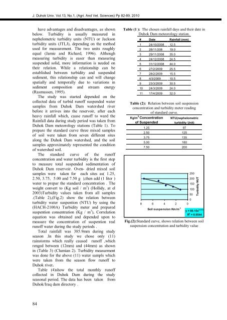 The Influence Of Priming Two Cucumber Cultivar Seeds