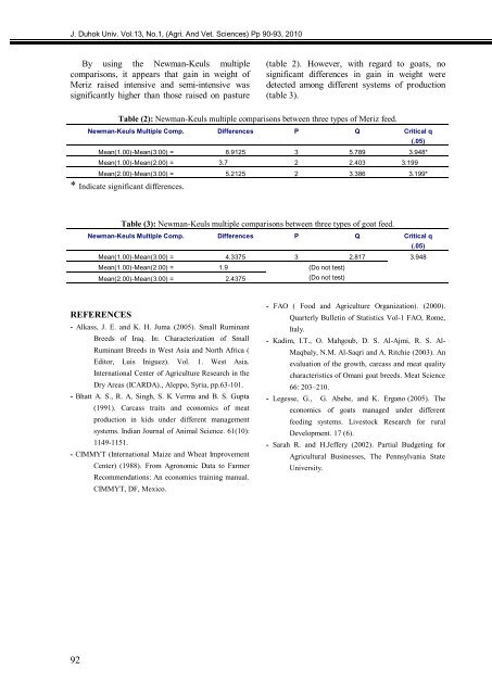 The Influence Of Priming Two Cucumber Cultivar Seeds