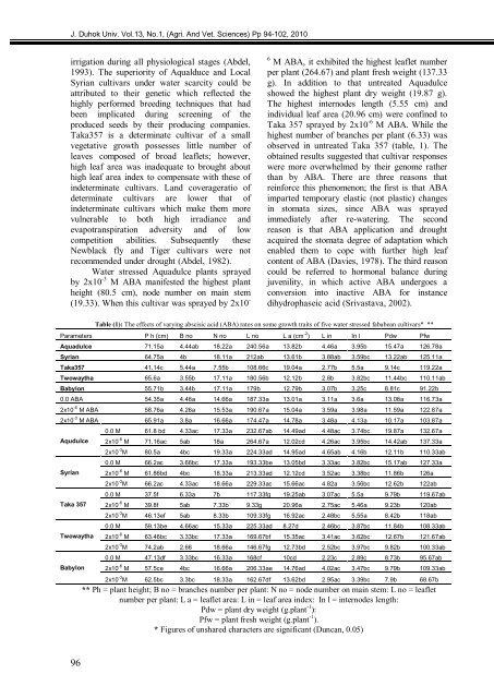 The Influence Of Priming Two Cucumber Cultivar Seeds