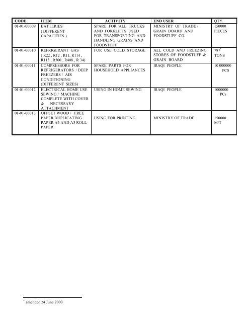 food 2 - requirements of equipment and spare parts for food