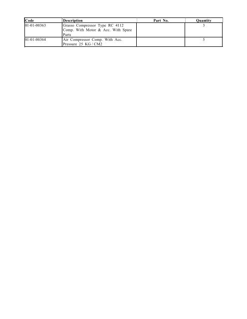 food 2 - requirements of equipment and spare parts for food