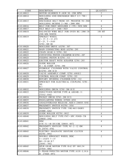 food 2 - requirements of equipment and spare parts for food