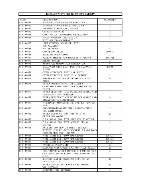 food 2 - requirements of equipment and spare parts for food