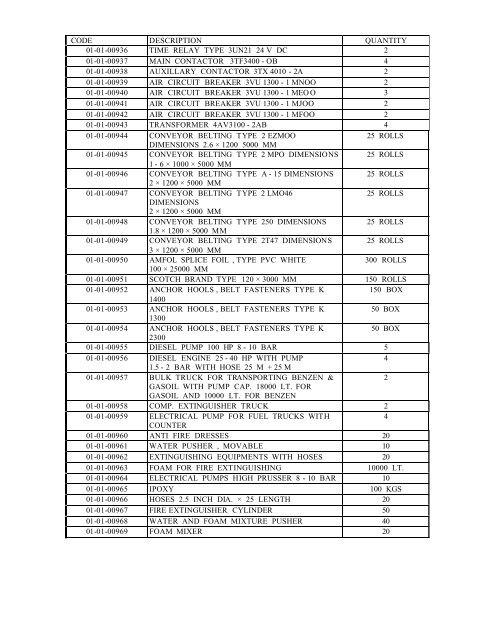 food 2 - requirements of equipment and spare parts for food