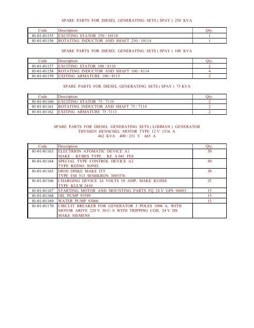 food 2 - requirements of equipment and spare parts for food